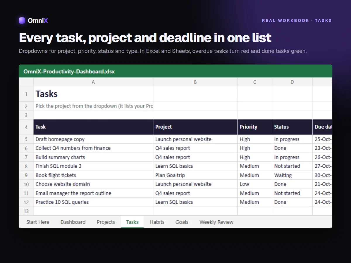 Productivity Dashboard — Tasks, Projects, Habits & Goals Planner for Excel, Google Sheets + Notion Import Pack
