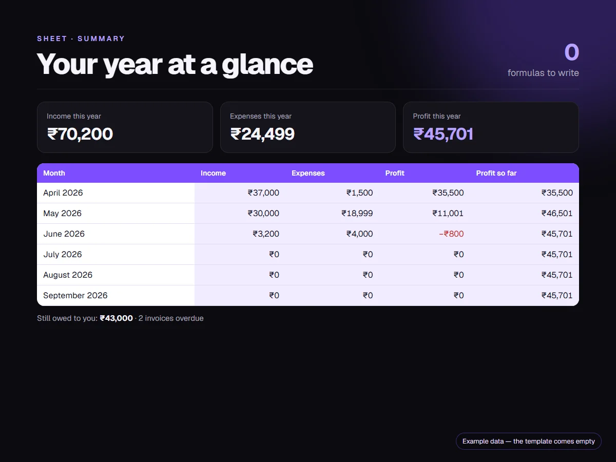 Small Business Money Tracker — Excel Template for Income, Expenses & Invoices