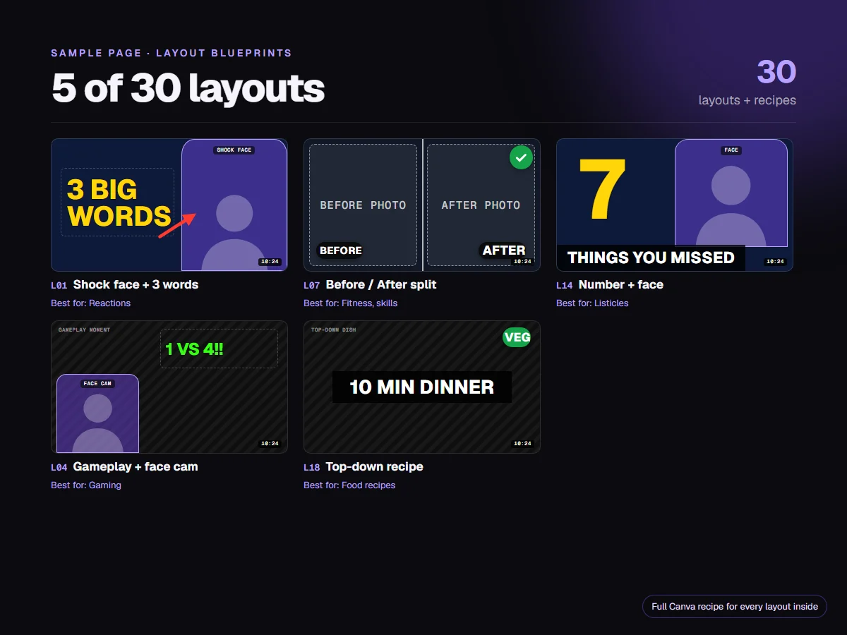 YouTube Thumbnail Playbook — 30 Layouts + Rules (Indian Creators)