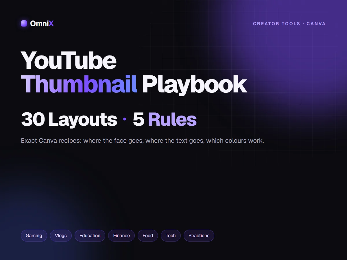 YouTube Thumbnail Playbook — 30 Layouts + Rules (Indian Creators)