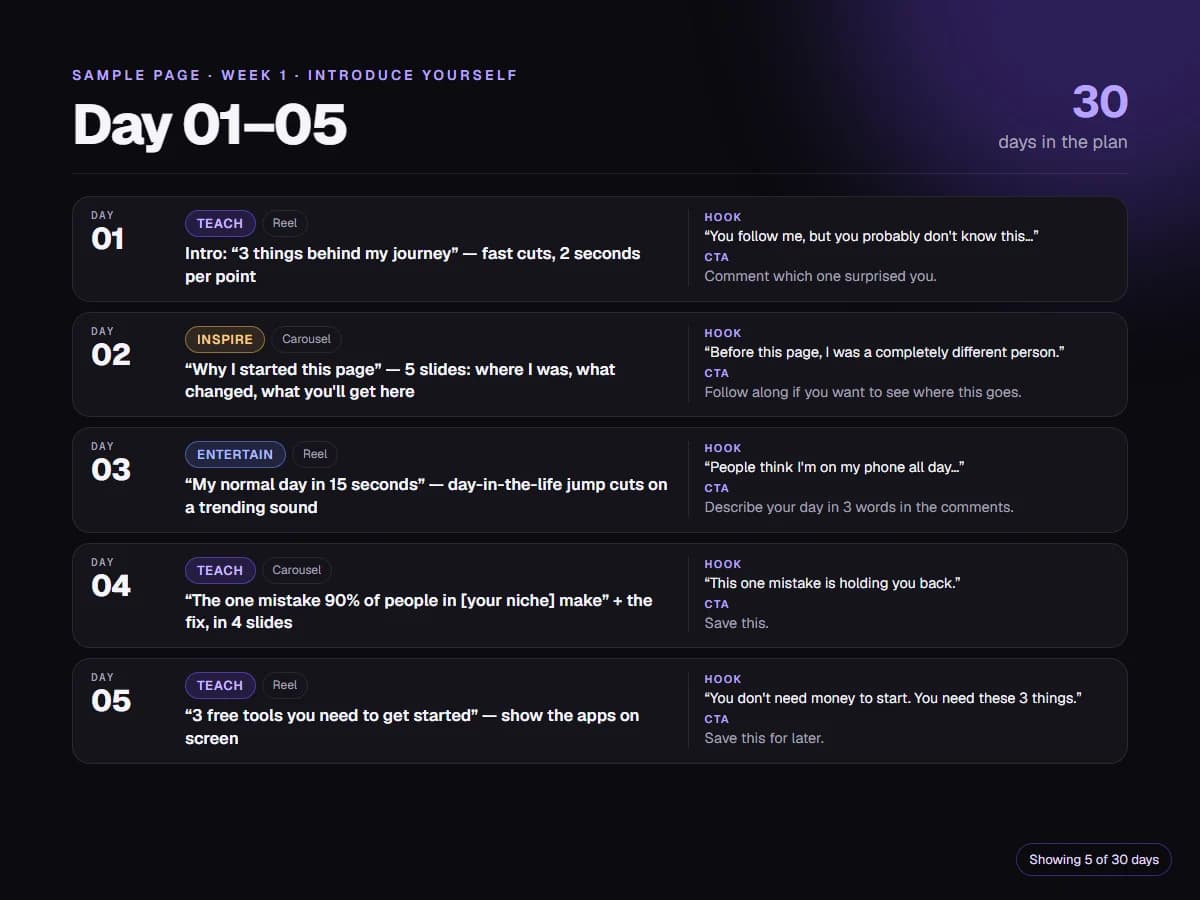 30-Day Content Calendar for Creators